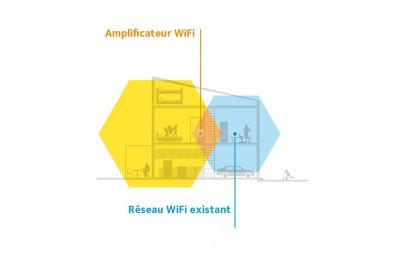 Répéteur WiFi haut débit - 1200mbps