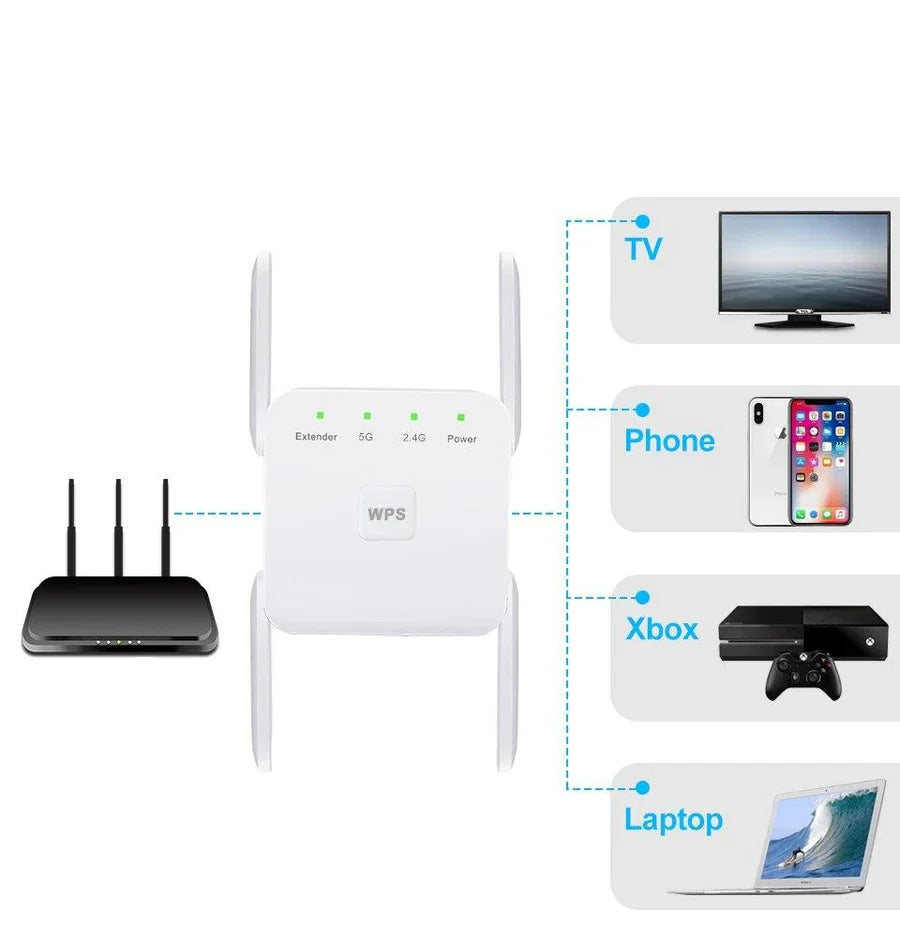 Répéteur WiFi haut débit - 1200mbps