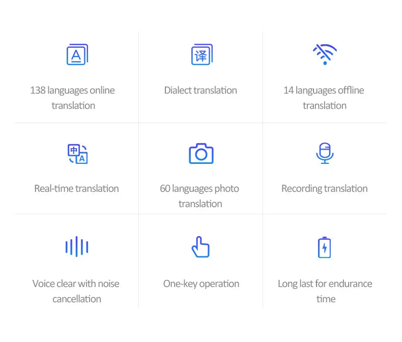 Traducteur intelligent audio portable - 138 langues