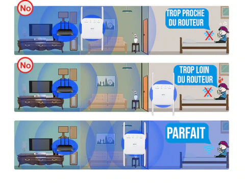 Répéteur WiFi haut débit - 1200mbps