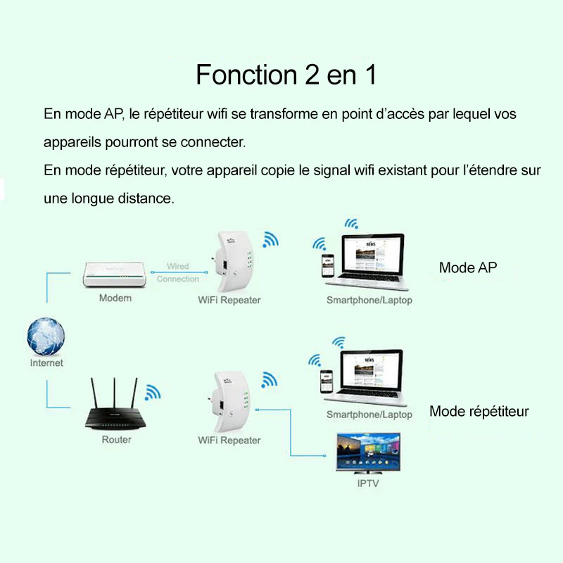 Répéteur WiFi